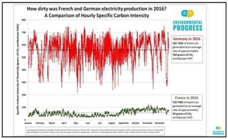 France v Germany 2016 - 460 (Environmental Progress)